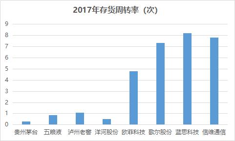 从财务报表中如何分析应收账款,财报课堂最有含金量的报表