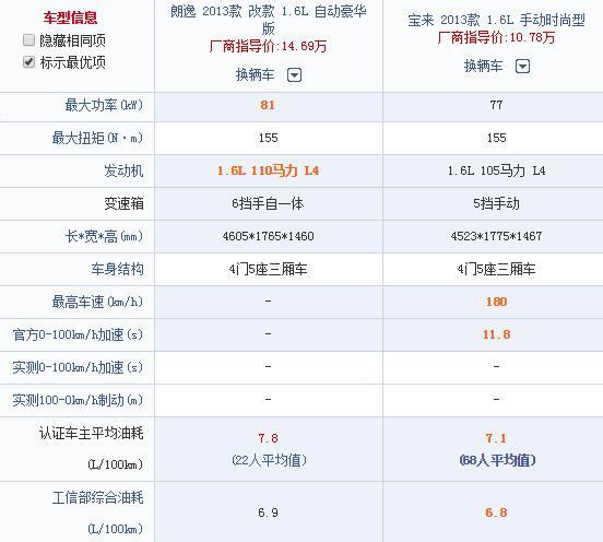 5万左右可以入手哪年的朗逸,5万预算买二手朗逸还是桑塔纳