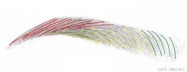 骨相明显的人怎么画眉毛,怎么才能知道什么眉形最适合你