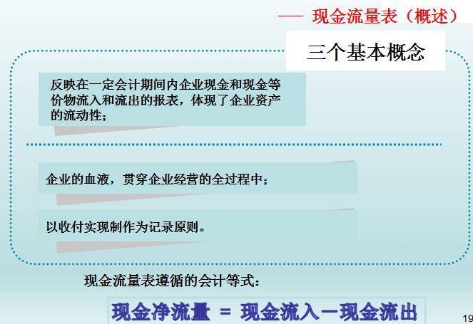 管理层培训ppt模板,财务报账培训ppt课件