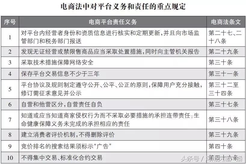代购微商都要凉凉吗,微商代购新规