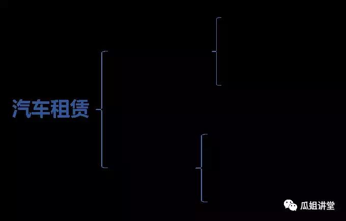 汽车融资租赁业务详解,abs融资实操