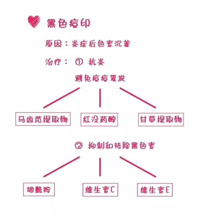 脸上长痘痘了教你一招快速祛痘,专治脸上痘痘的土方法