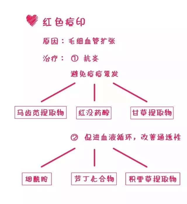 脸上痘痘涂药膏的正确方法,痘痘在脸上如何用祛痘贴