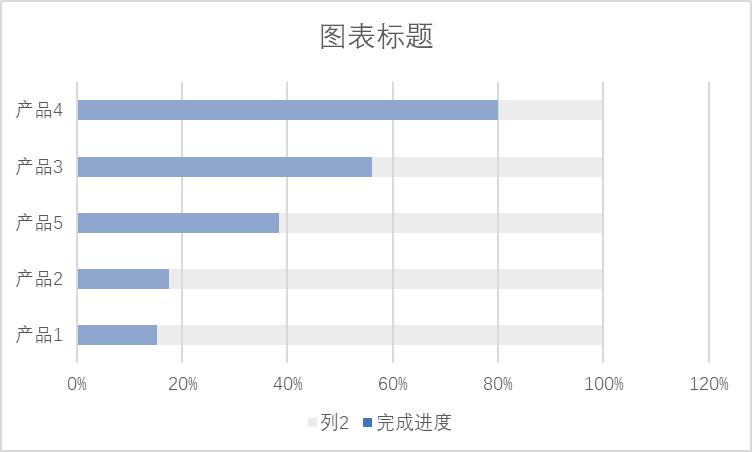 excel可视化图表动态模板免费,数据可视化之excel动态图表制作