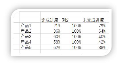 excel可视化图表动态模板免费,数据可视化之excel动态图表制作