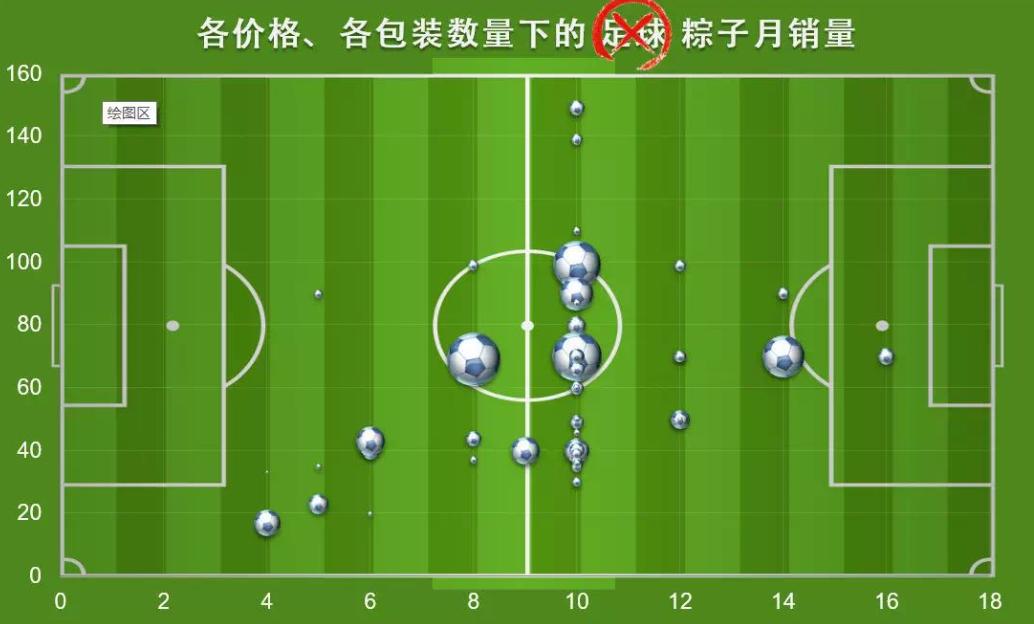 免费excel可视化图表模板,数据可视化图表excel教学