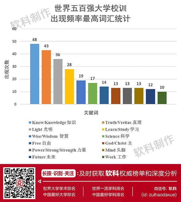 部分大学校训的关键词,校训中的关键词