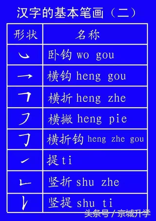 学字笔顺笔画口诀顺口溜,常用的300个汉字笔顺笔画演示之5