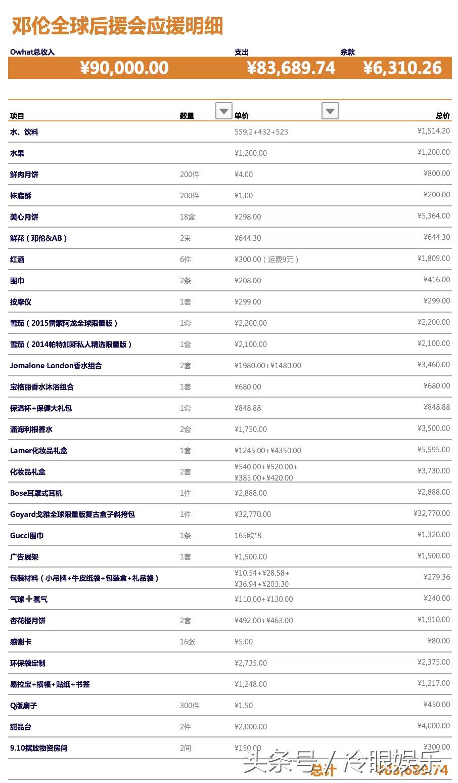 花9w块给邓伦买烧饼的后援会，还真是漏洞百出呢