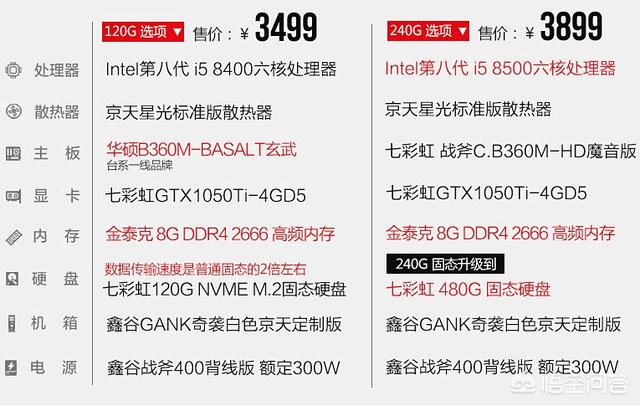 为什么某宝上的电脑主机那么便宜？可以下手么？