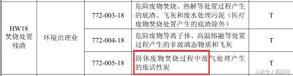 废活性炭危险废物代码是多少,危险废物废活性炭