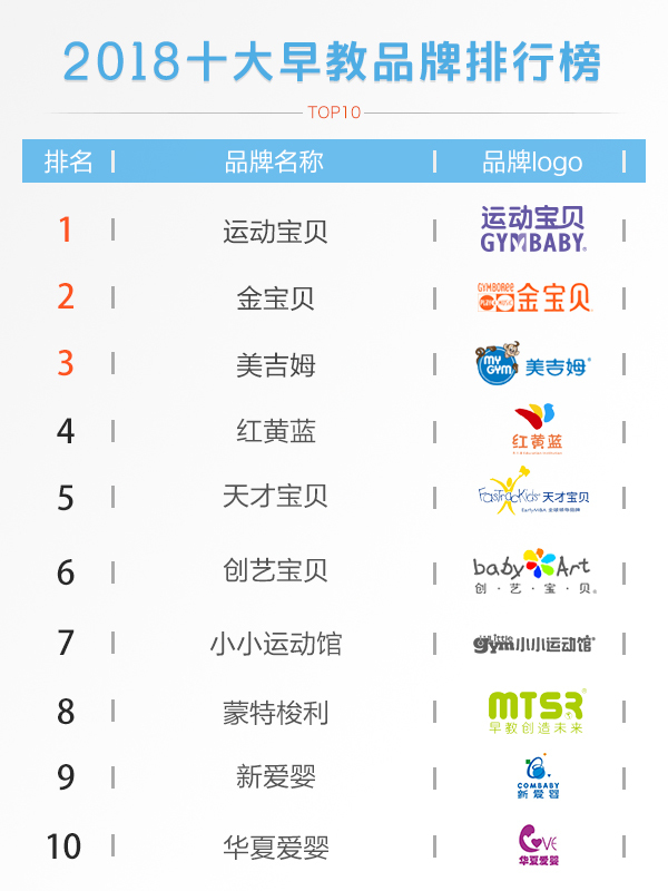 成都水育早教,成都排名第一的早教中心