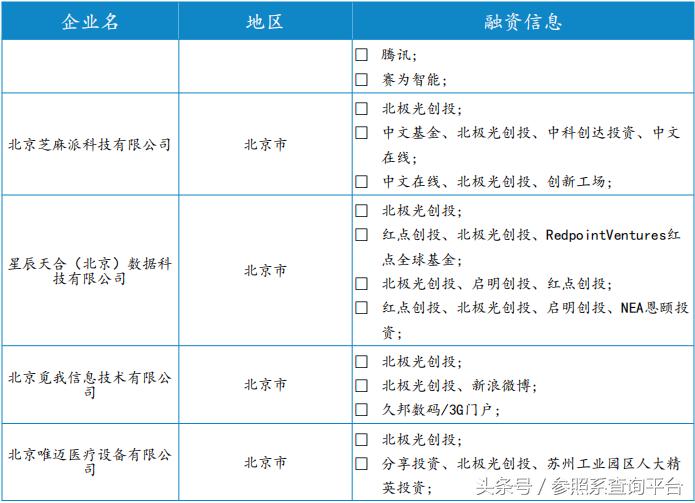 北极光创投资报告,北极光创投投资分析