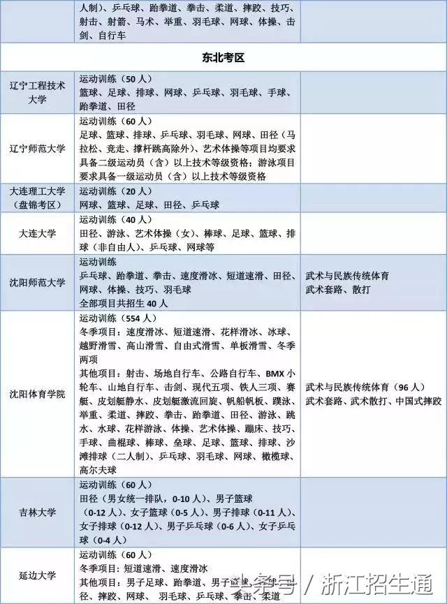 浙江有哪些体育单招的学校,体育单招浙江大学