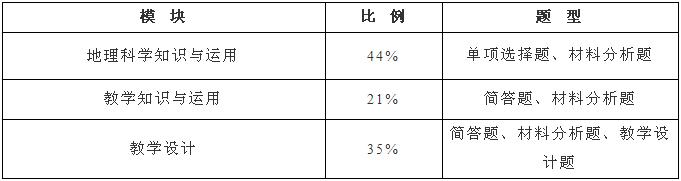 教资笔试历年学科考试题,近三年教资考试考题汇总