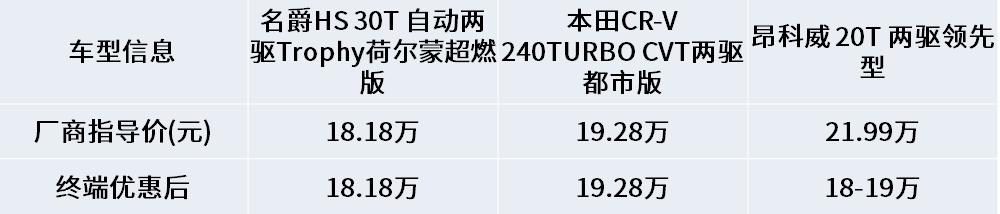 名爵hs落地15万,名爵hs19款现在能卖多少