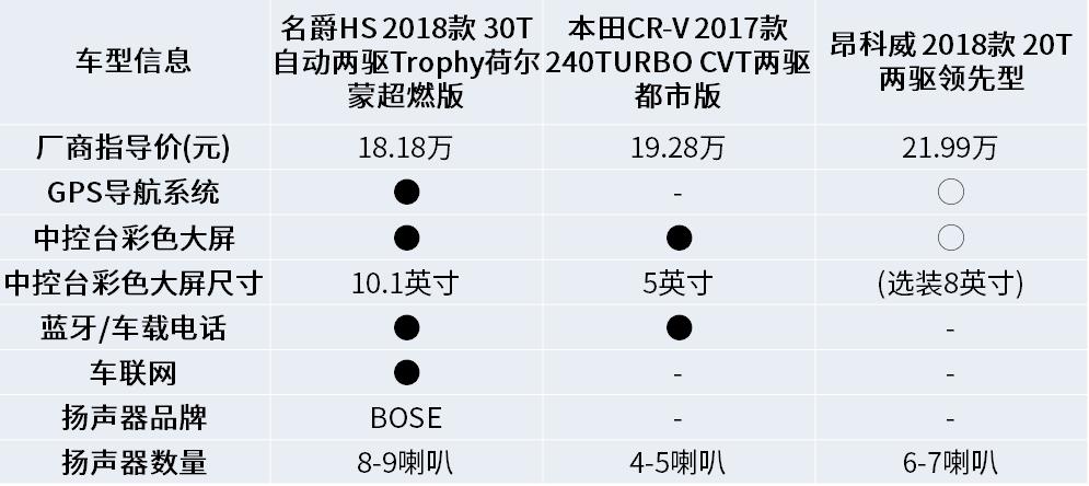 名爵hs落地15万,名爵hs19款现在能卖多少
