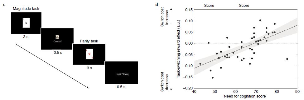 脑力经济学：DeepMind联合哈佛、剑桥在nature人类行为上发表长文综述