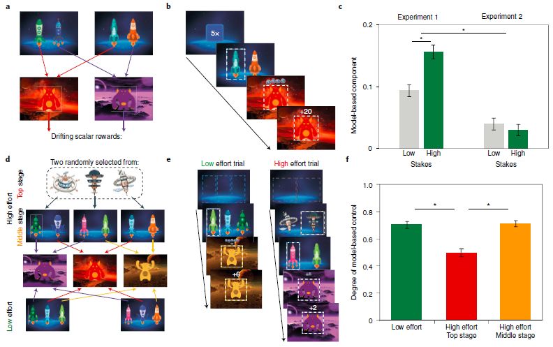 脑力经济学：DeepMind联合哈佛、剑桥在nature人类行为上发表长文综述