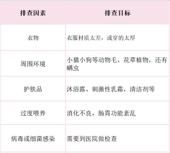 成年人反复湿疹的最佳治疗方法,湿疹水泡反复发作有没有土方法