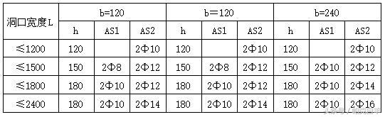 砌体施工规范窗台压顶做法,砌体工程的施工流程及技术要求
