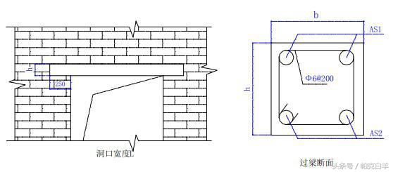 砌体施工规范窗台压顶做法,砌体工程的施工流程及技术要求