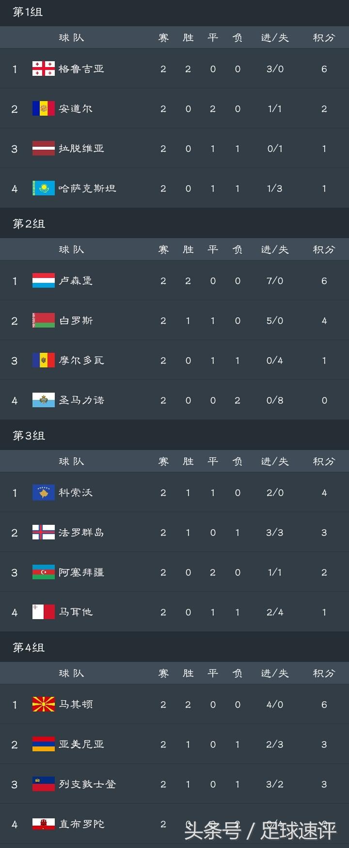 西班牙晋级欧国联四强,欧国联积分榜7月