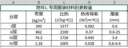2018全国大学生数学建模竞赛a题优秀论文,2018全国大学生数学建模竞赛a题
