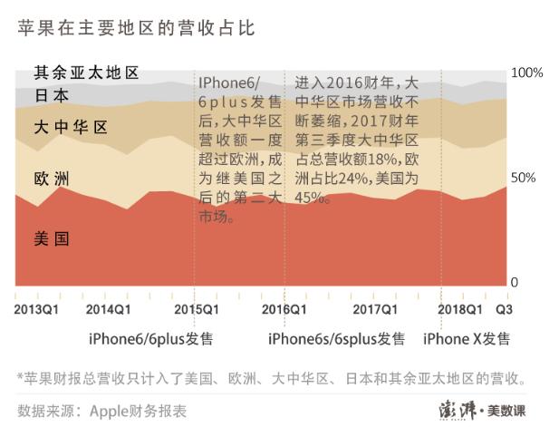 主流机型之战，岂是一个双卡双待能解决的？