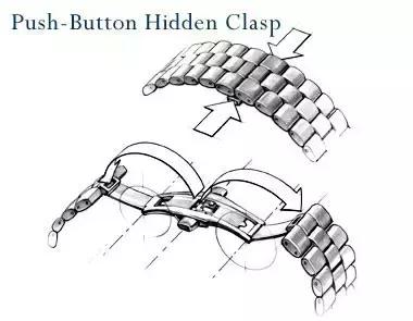 各种手表表扣打开方法,玩表的十大坏处