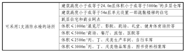 你怎么这么牛？读完此文消火栓的一切考点和历年考法必须全部掌握
