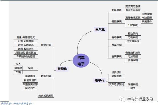 深度分析汽车行业,中国汽车行业市场格局及趋势分析