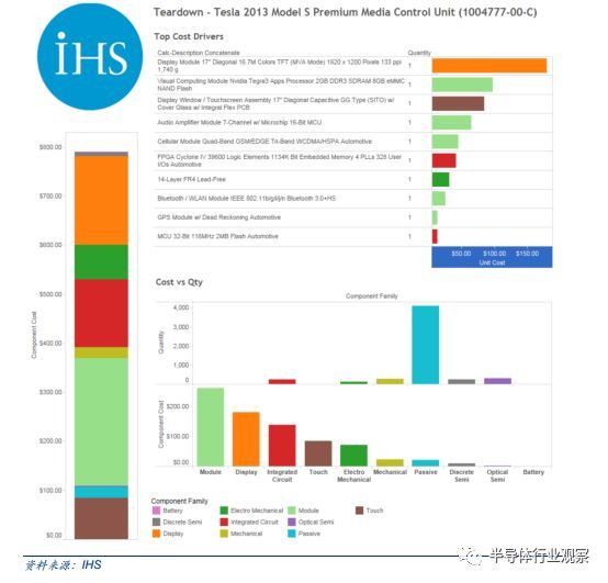 深度分析汽车行业,中国汽车行业市场格局及趋势分析