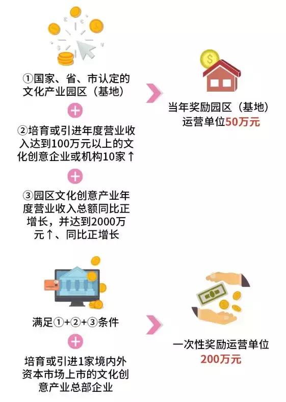 榛勫煍鏂囧垱,骞垮窞榛勫煍鏂囧垱