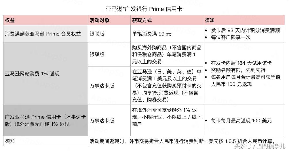 海淘邮费最便宜的几个地区,海淘运费最便宜的方法