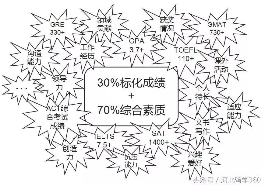 培养出苹果CEO的杜克是怎样一所大学？