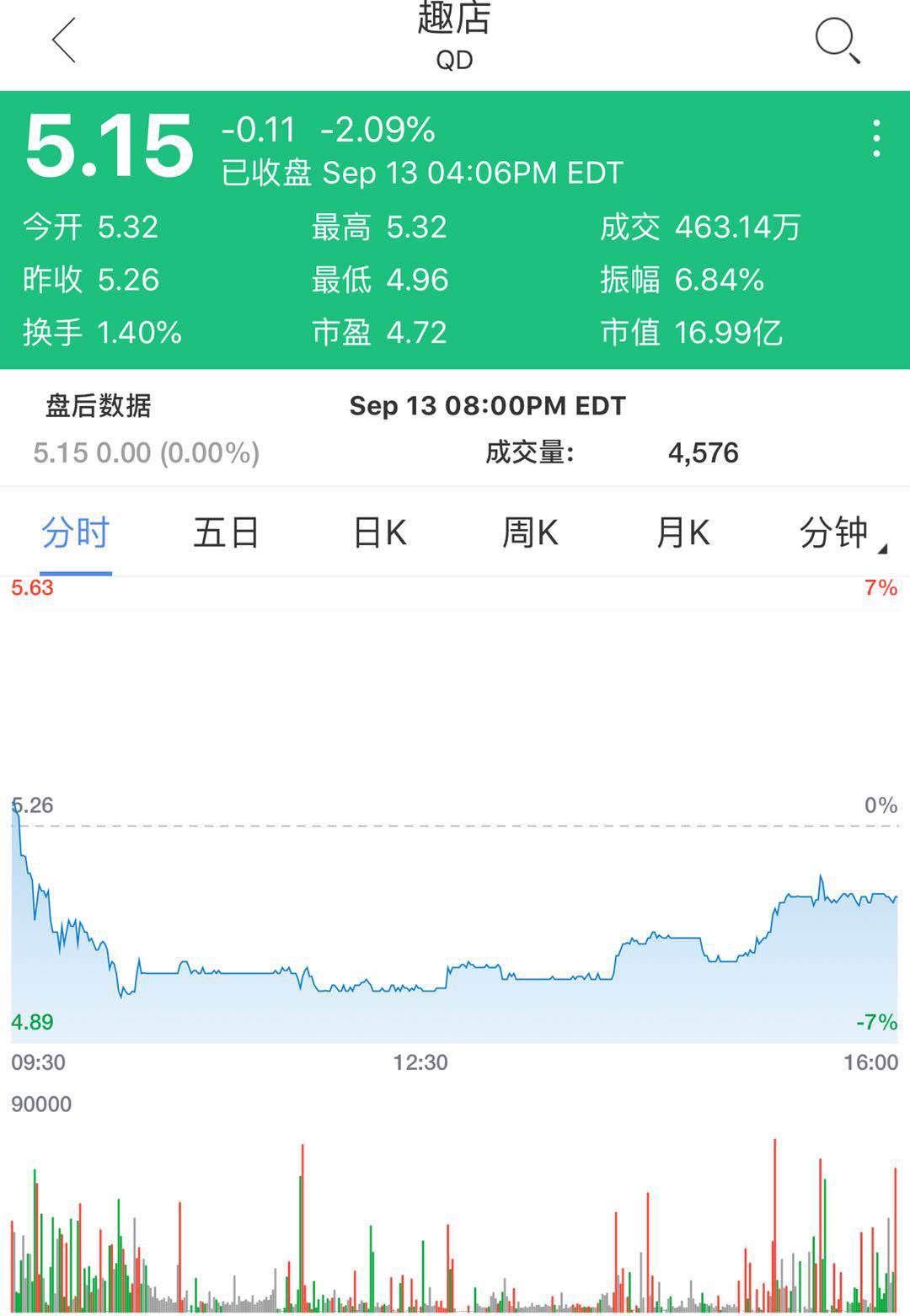 蚂蚁金服估值下跌原因,趣店蚂蚁金服股票