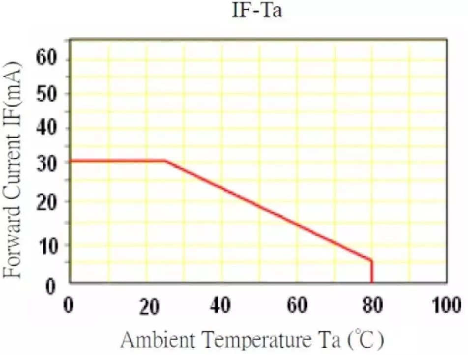 led灯调试参数,led灯最重要参数