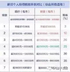 房贷个税抵扣1000元少交多少税,房贷个税抵扣政策是累计240个月吗
