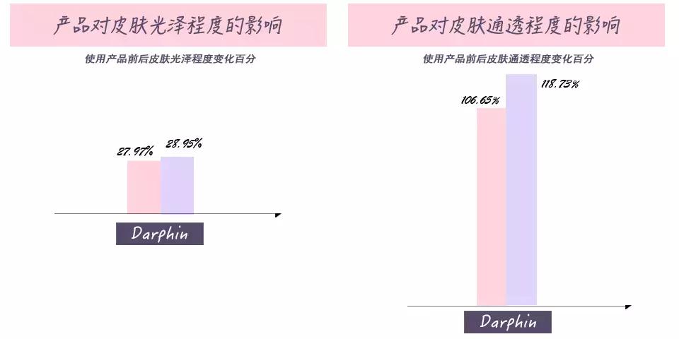 好用的啫喱面霜,科颜氏高保湿清爽啫喱面霜125ml