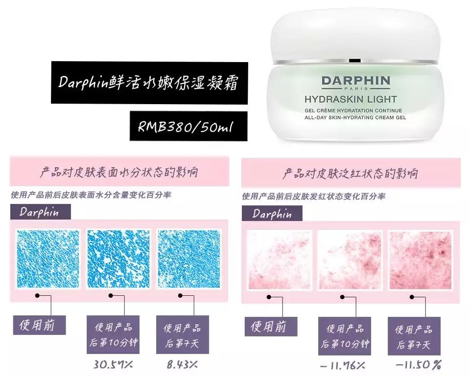 推荐好用的啫喱面霜,测评十大面霜