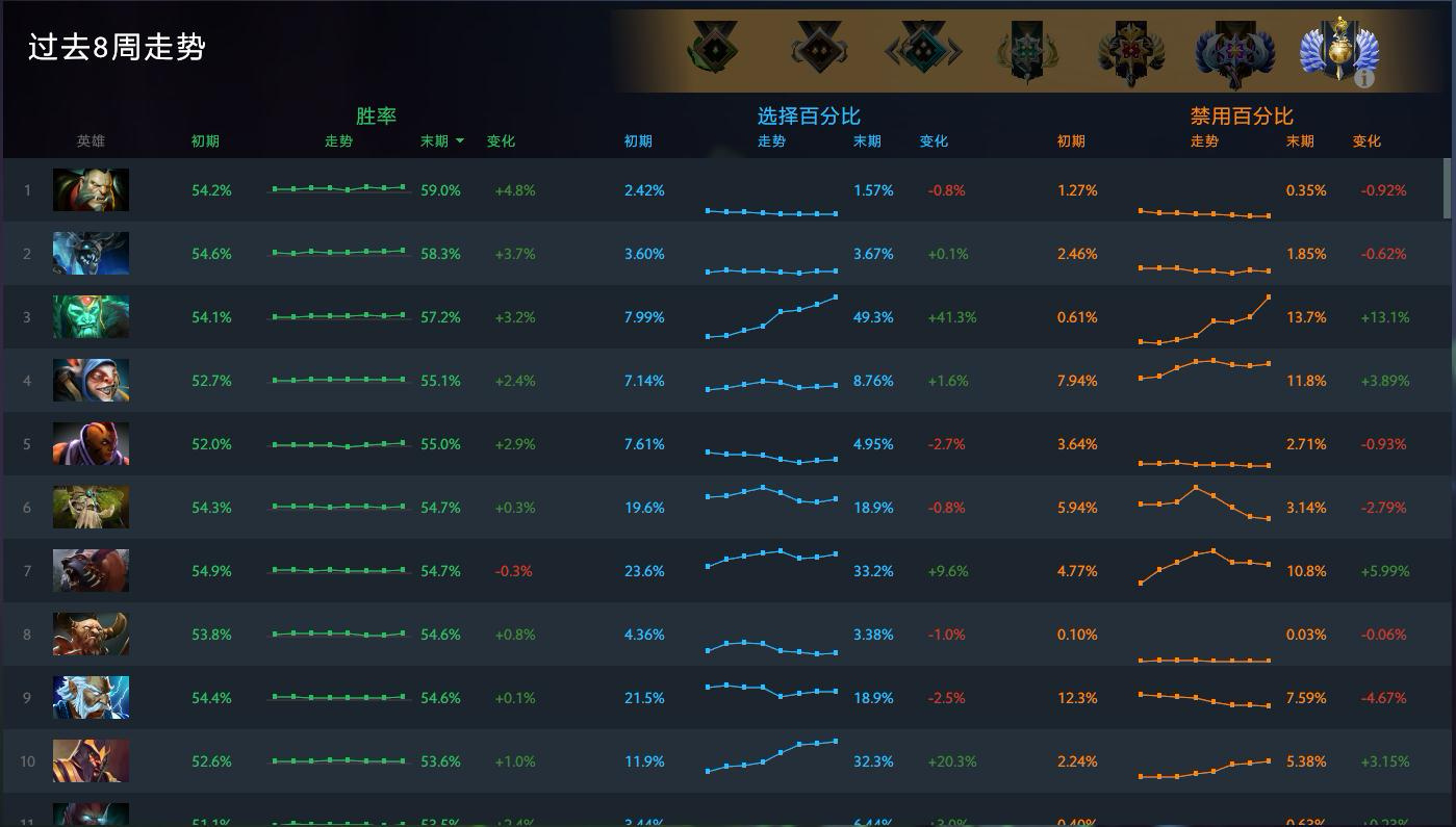 刀塔plus春季更新到来,刀塔plus所有功能