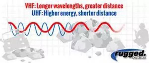 无线电常识和技巧,无线电常识与技巧