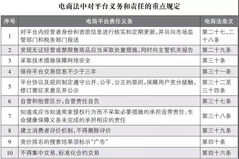 代购跟代理有什么区别,代购和微商的区别