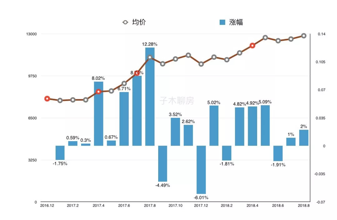 西安最靠谱购房中介,西安最新买房条件