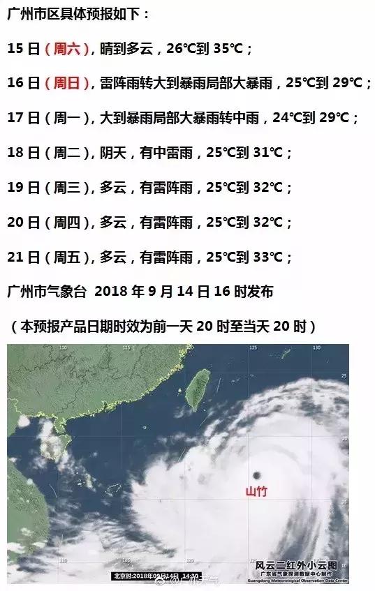 超强台风山竹强势登陆,超强台风山竹现在到哪了