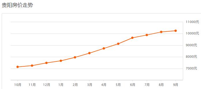 贵阳观山湖房价2021新开楼盘价格,2021年5月贵阳市各区县房价排行榜