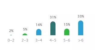 对不起，我要去上海这些土豪企业上班了，别找我了！