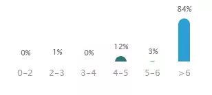 对不起，我要去上海这些土豪企业上班了，别找我了！